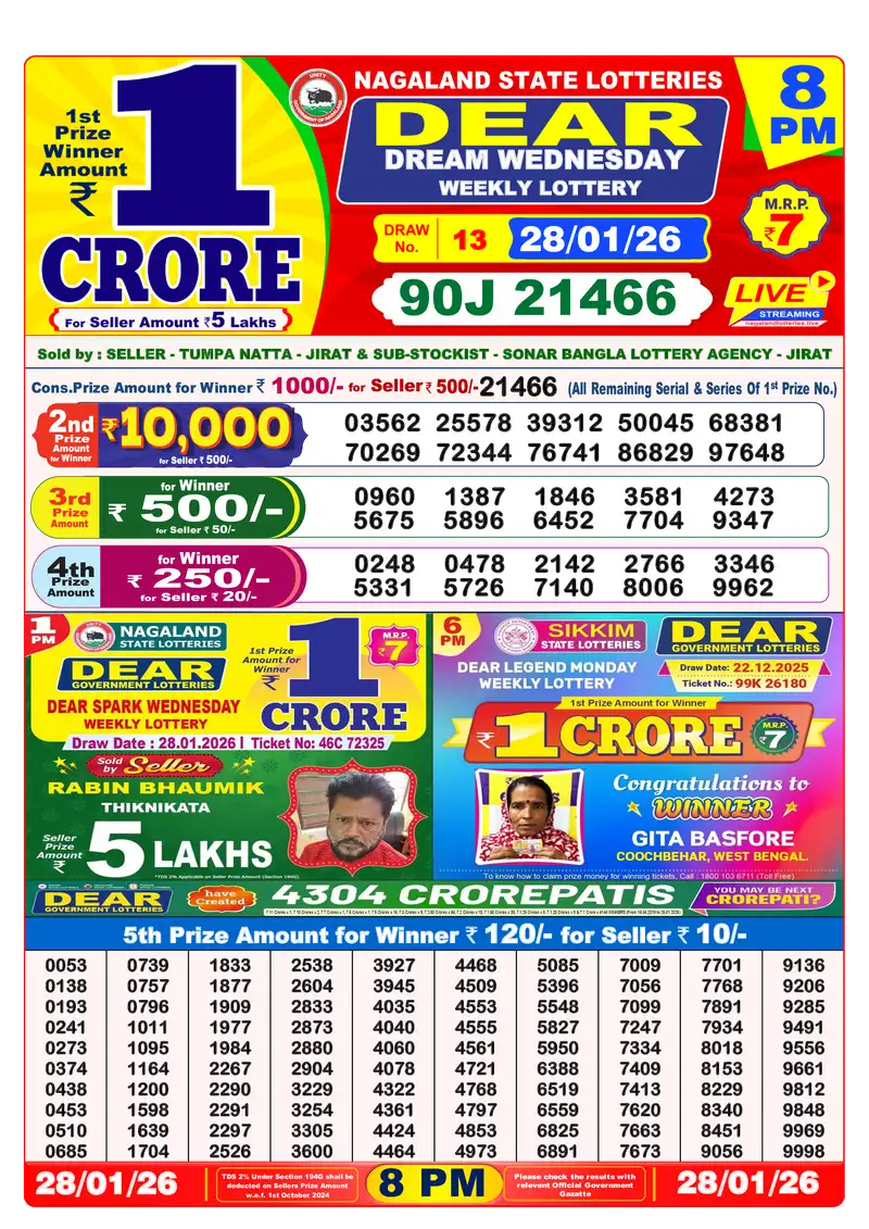 Lottery Sambad 28.01.26 8PM Result