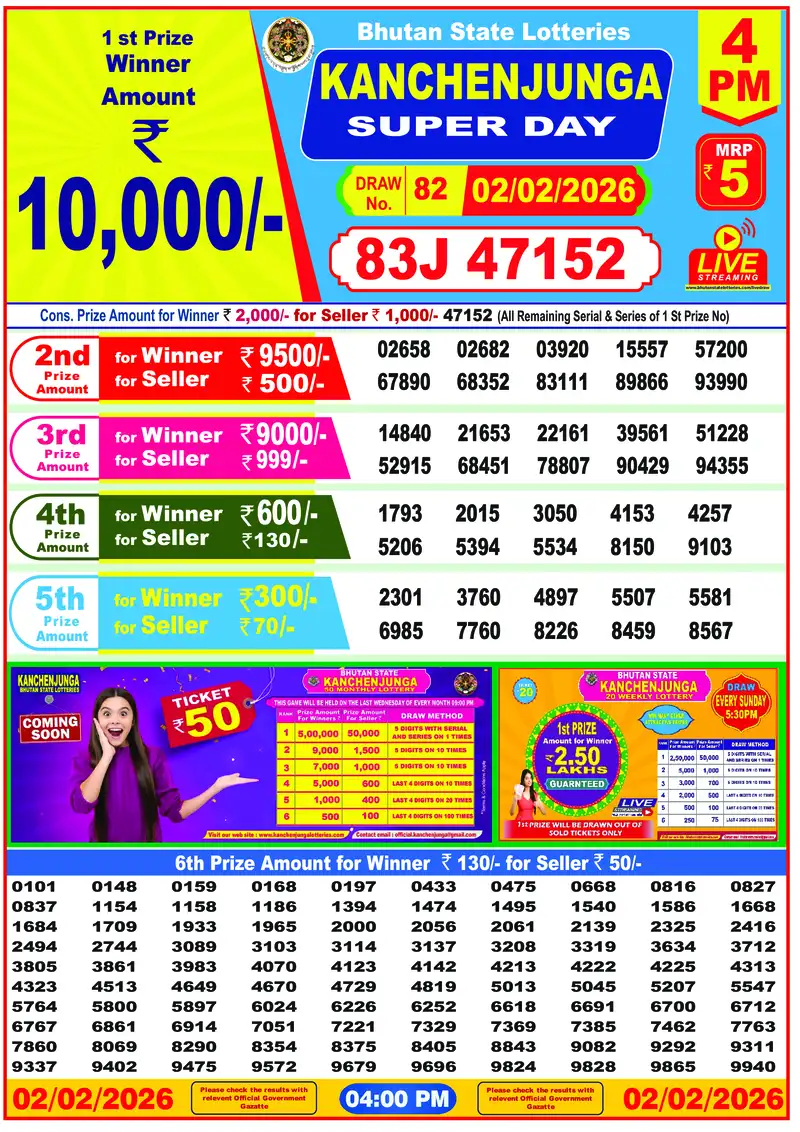 Bhutan Lottery 02.02.26 4PM Result