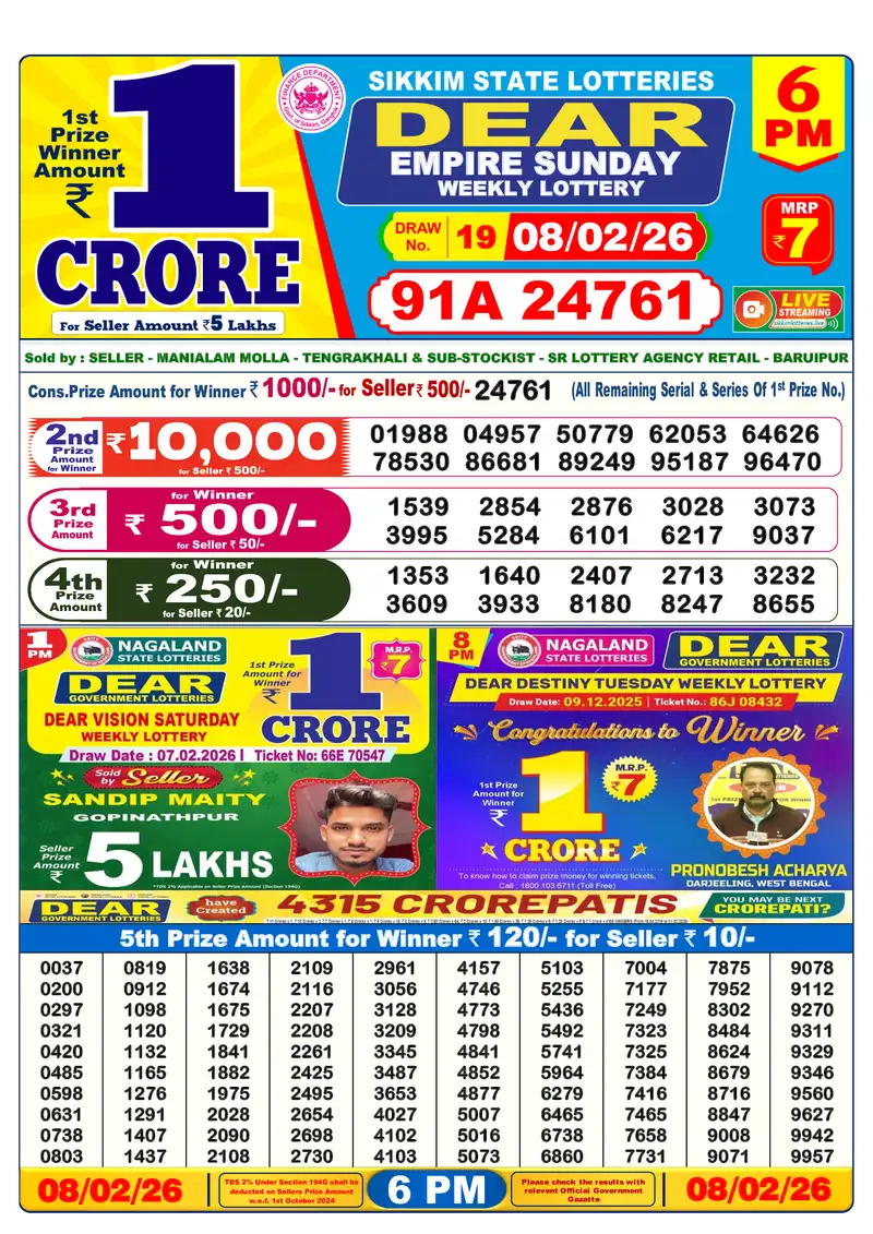 Lottery Sambad 08.02.26 6PM Result