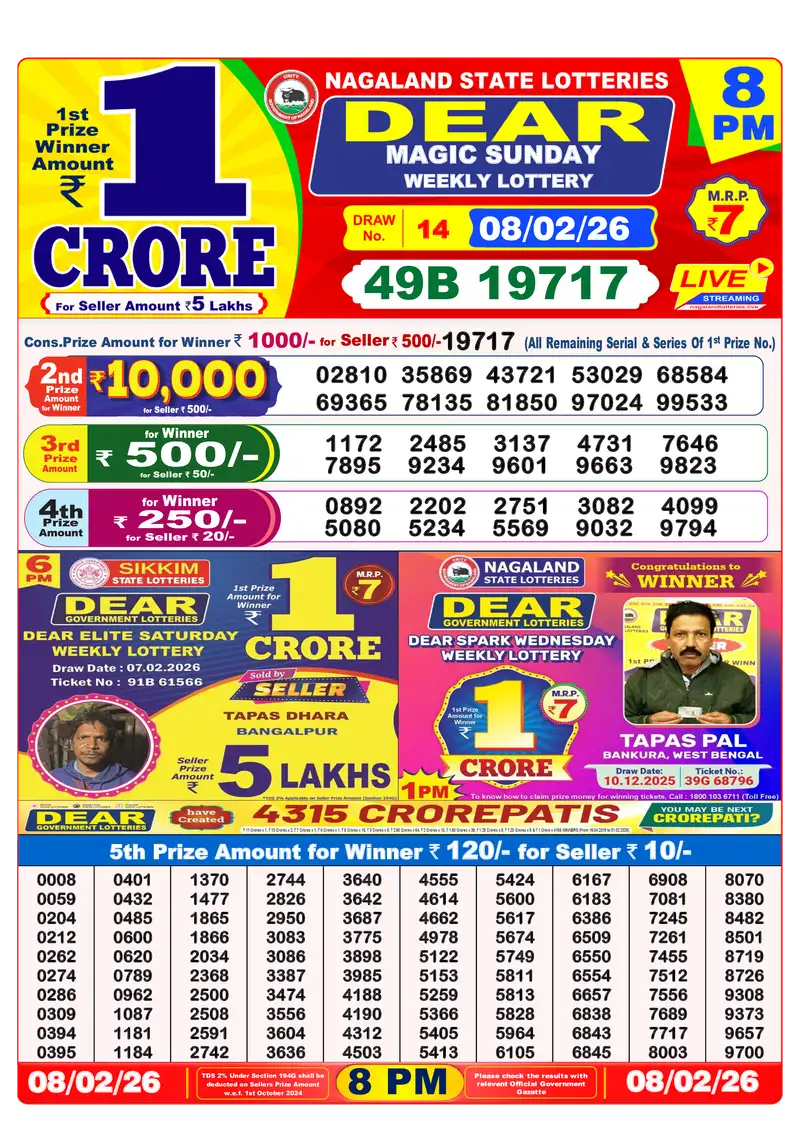 Lottery Sambad 08.02.26 8PM Result