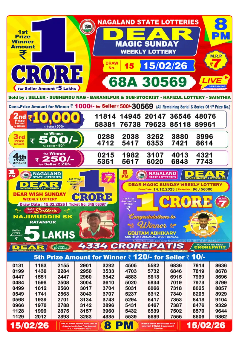 Lottery Sambad 15.02.26 8PM Result