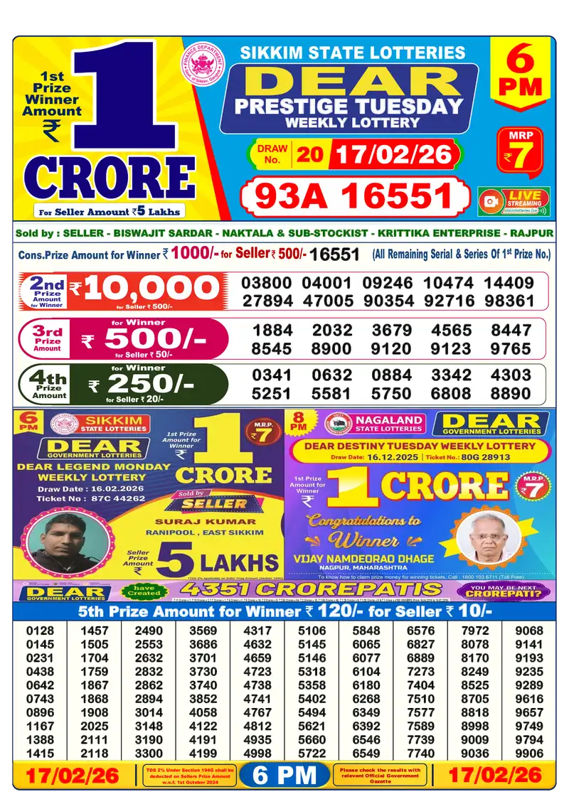 Lottery Sambad 17.02.26 6PM Result