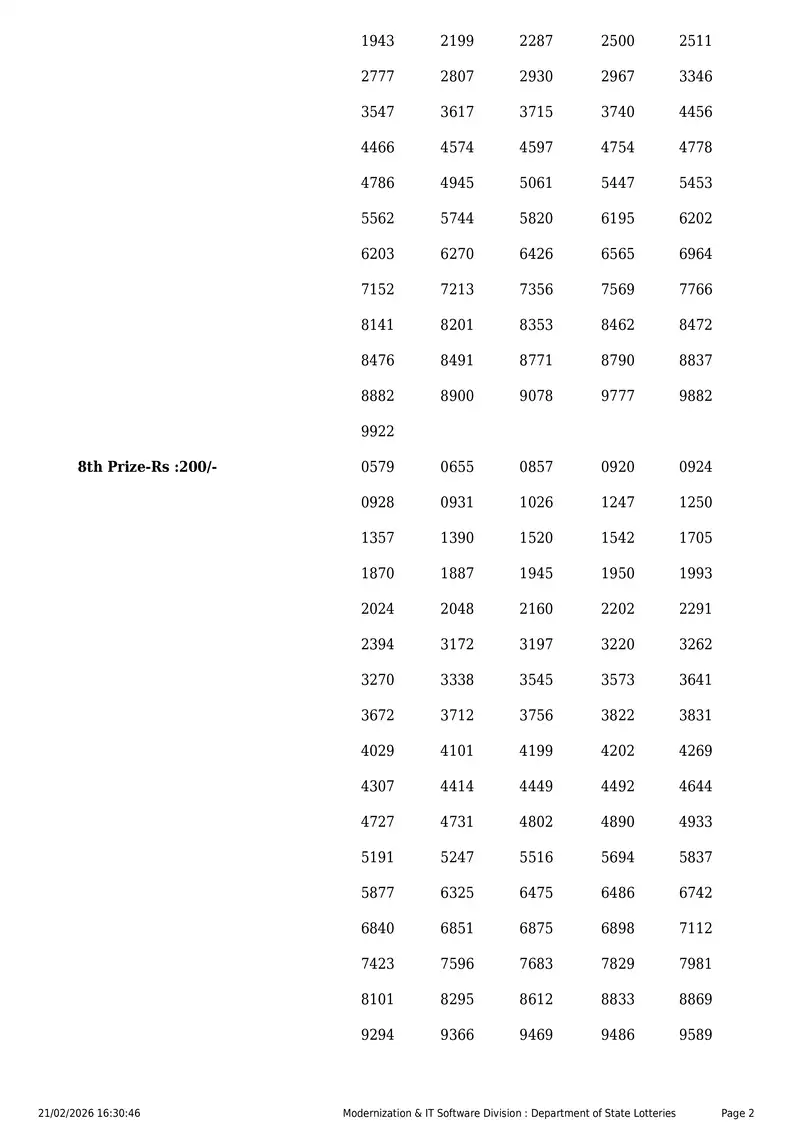 Kerala Lottery 3PM Result Page 2 - February 21, 2026