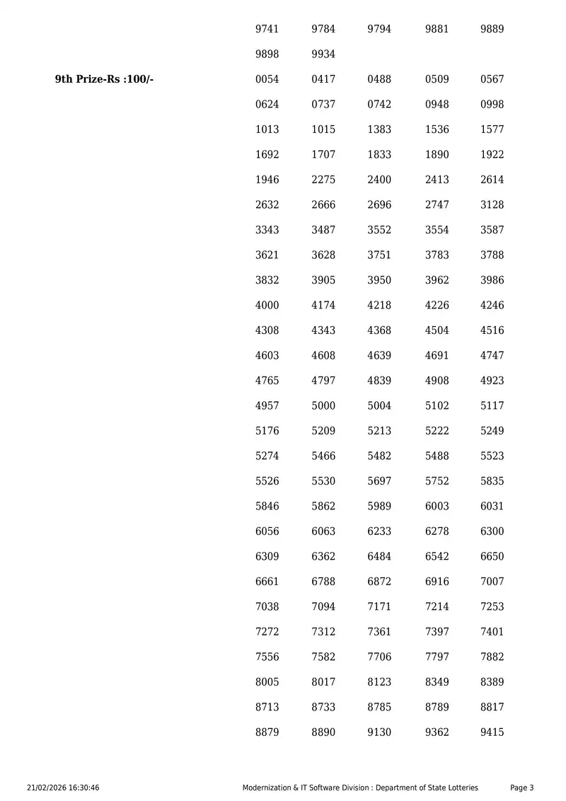 Kerala Lottery 3PM Result Page 3 - February 21, 2026