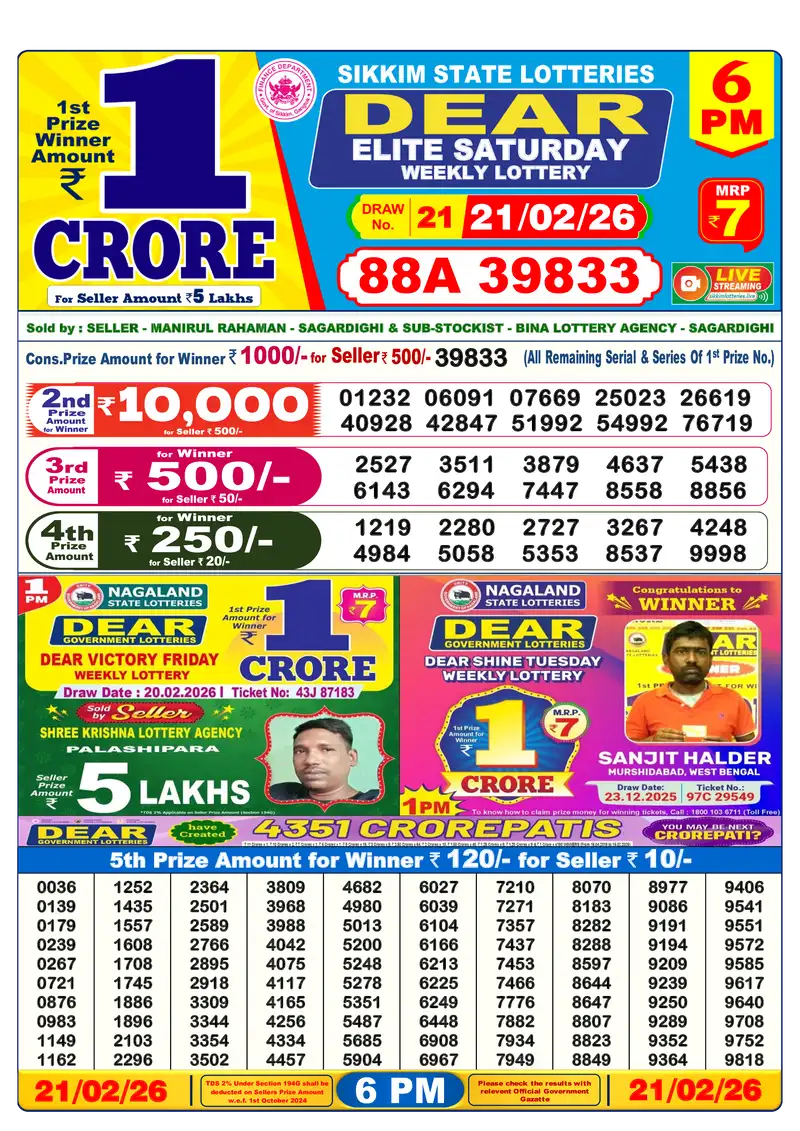 Lottery Sambad 21.02.26 6PM Result