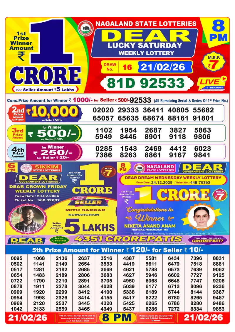 Lottery Sambad 21.02.26 8PM Result