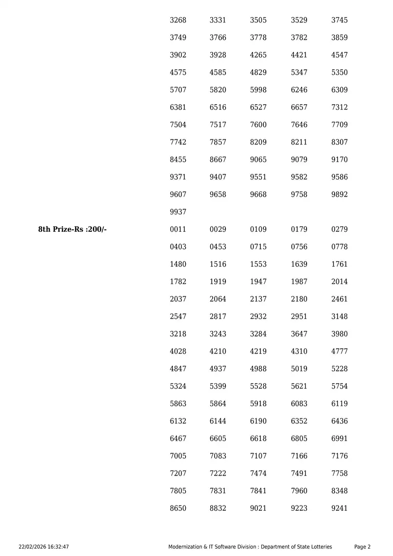 Kerala Lottery 3PM Result Page 2 - February 22, 2026