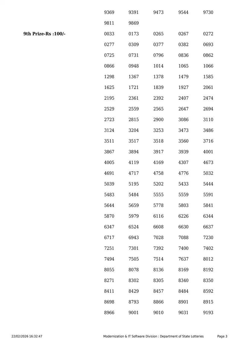 Kerala Lottery 3PM Result Page 3 - February 22, 2026