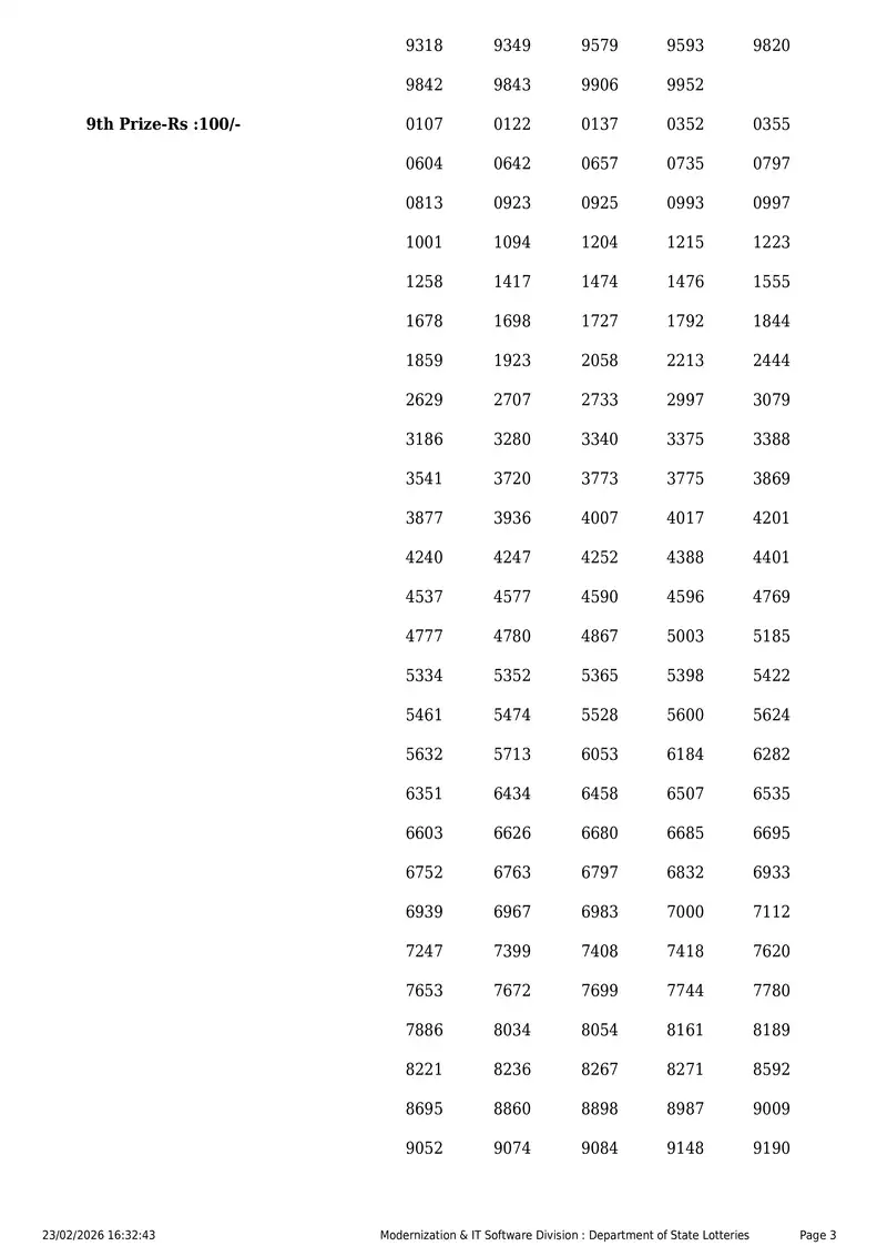 Kerala Lottery 3PM Result Page 3 - February 23, 2026