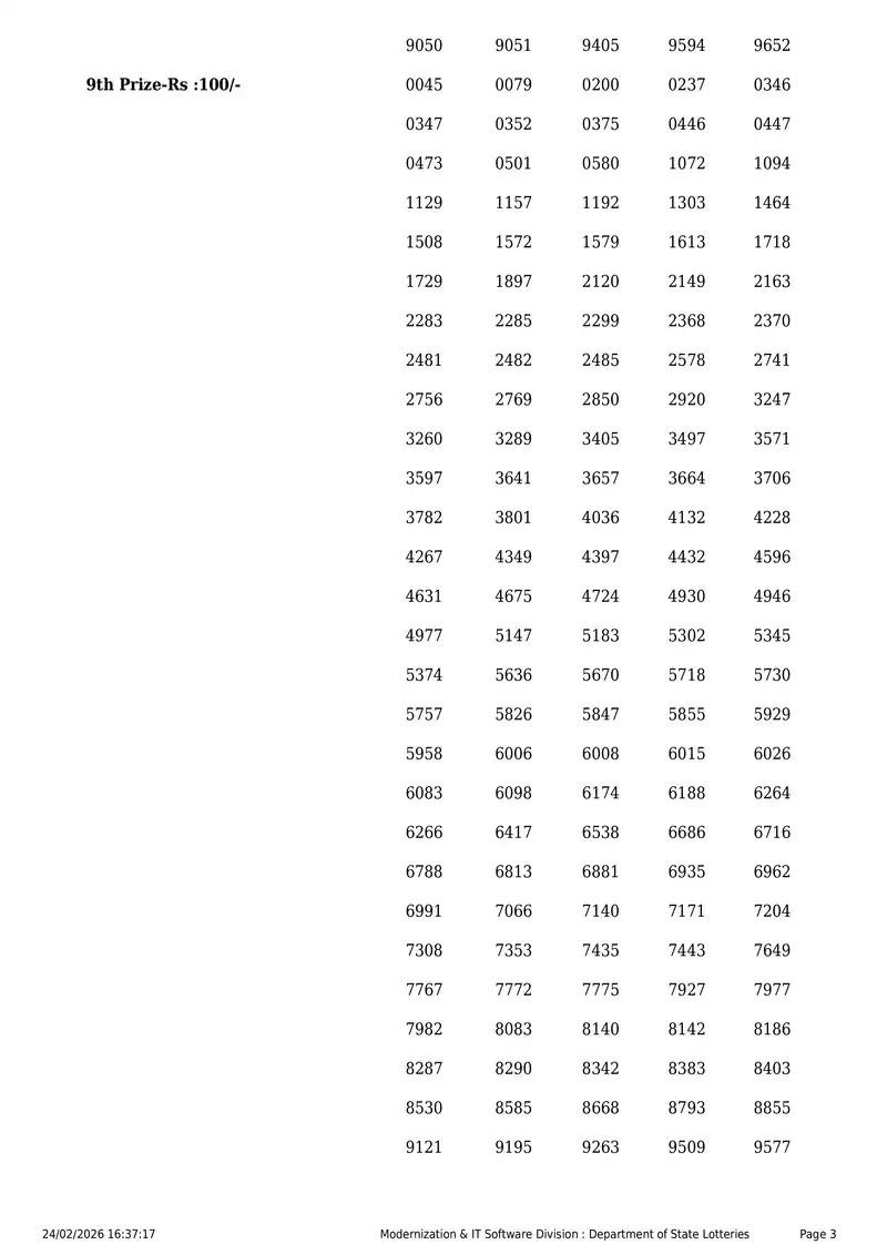 Kerala Lottery 3PM Result Page 3 - February 24, 2026