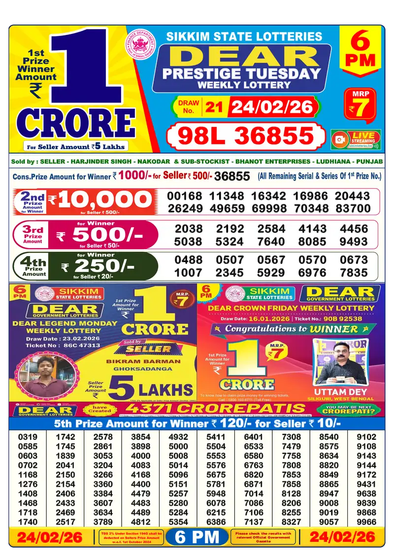 Lottery Sambad 24.02.26 6PM Result