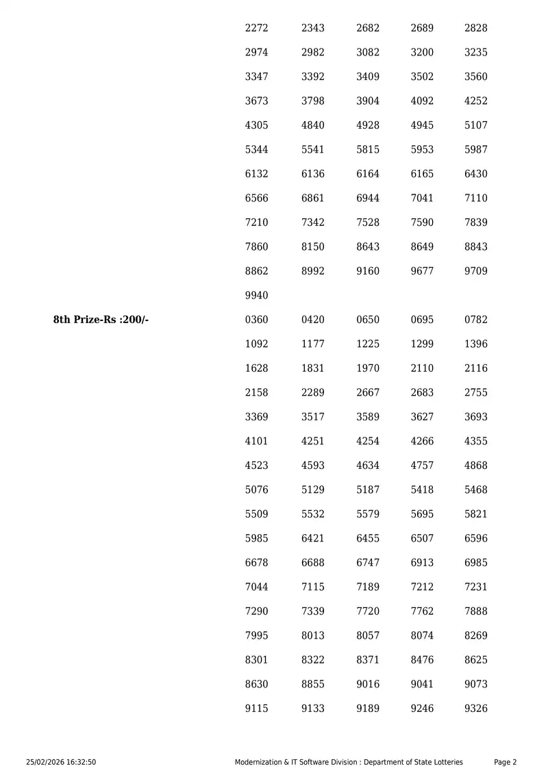 Kerala Lottery 3PM Result Page 2 - February 25, 2026