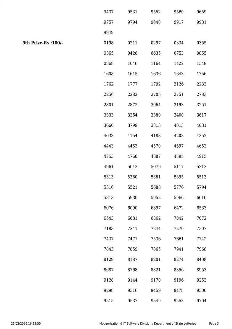 Kerala Lottery 3PM Result Page 3 - February 25, 2026