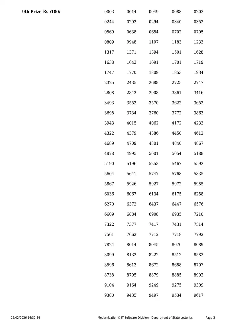 Kerala Lottery 3PM Result Page 3 - February 26, 2026