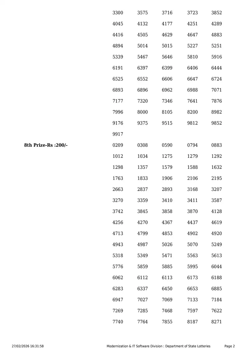 Kerala Lottery 3PM Result Page 2 - February 27, 2026