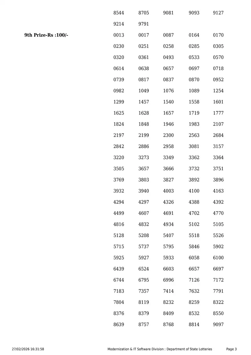 Kerala Lottery 3PM Result Page 3 - February 27, 2026