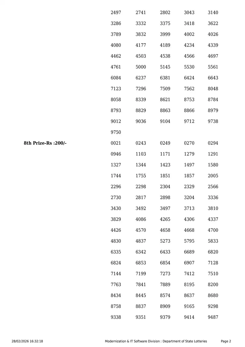 Kerala Lottery 3PM Result Page 2 - February 28, 2026