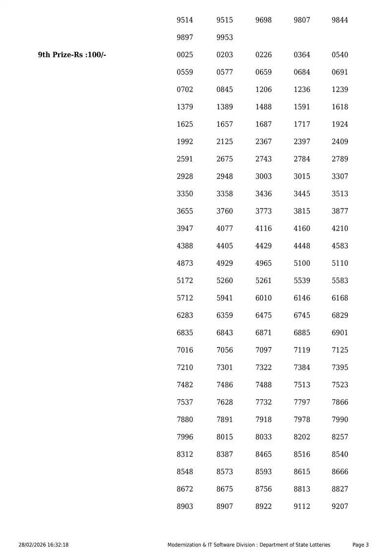 Kerala Lottery 3PM Result Page 3 - February 28, 2026
