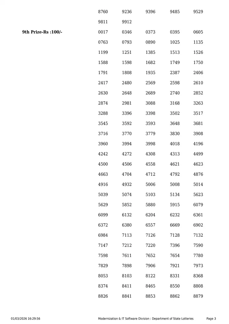 Kerala Lottery 3PM Result Page 3 - March 2, 2026