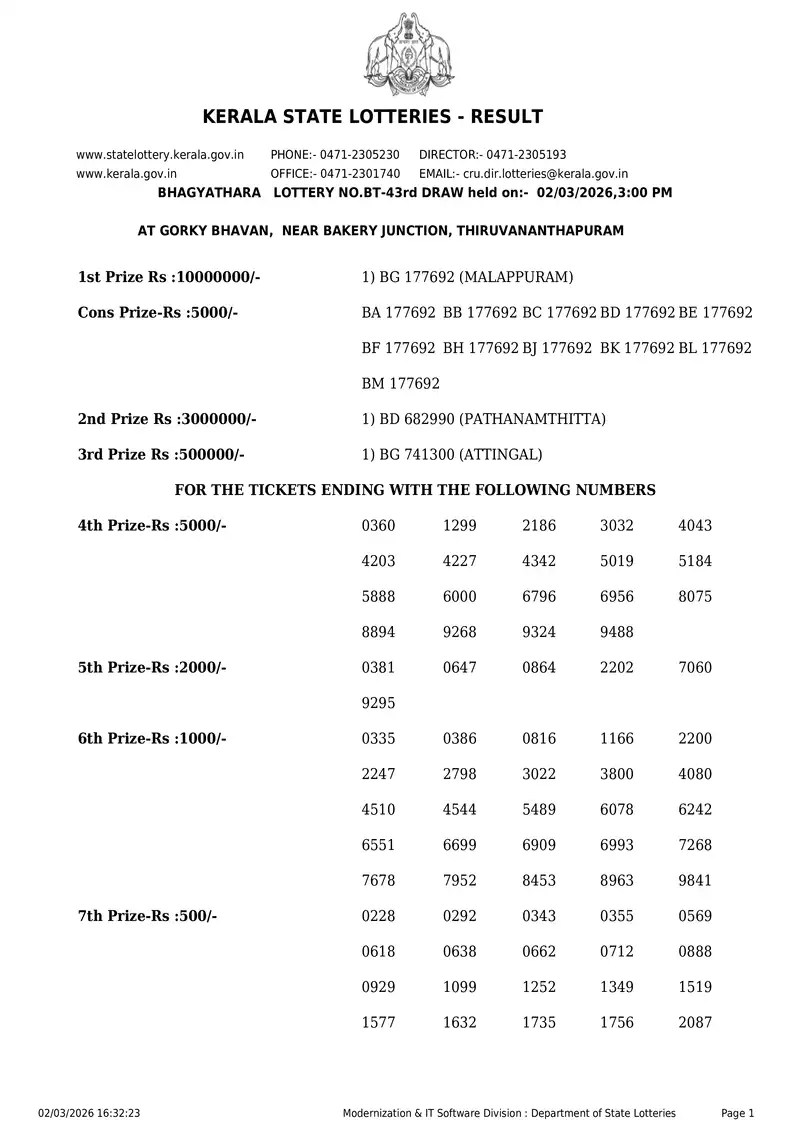 Kerala Lottery 3PM Result Page 1 - March 5, 2026